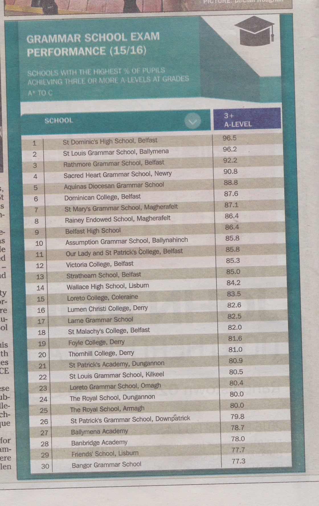 Irish News League Tables.jpg